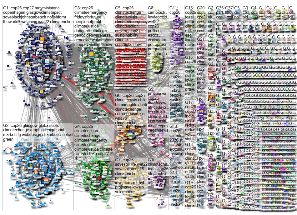 cop26 Twitter NodeXL SNA Map and Report for Tuesday, 24 May 2022 at 22:37 UTC