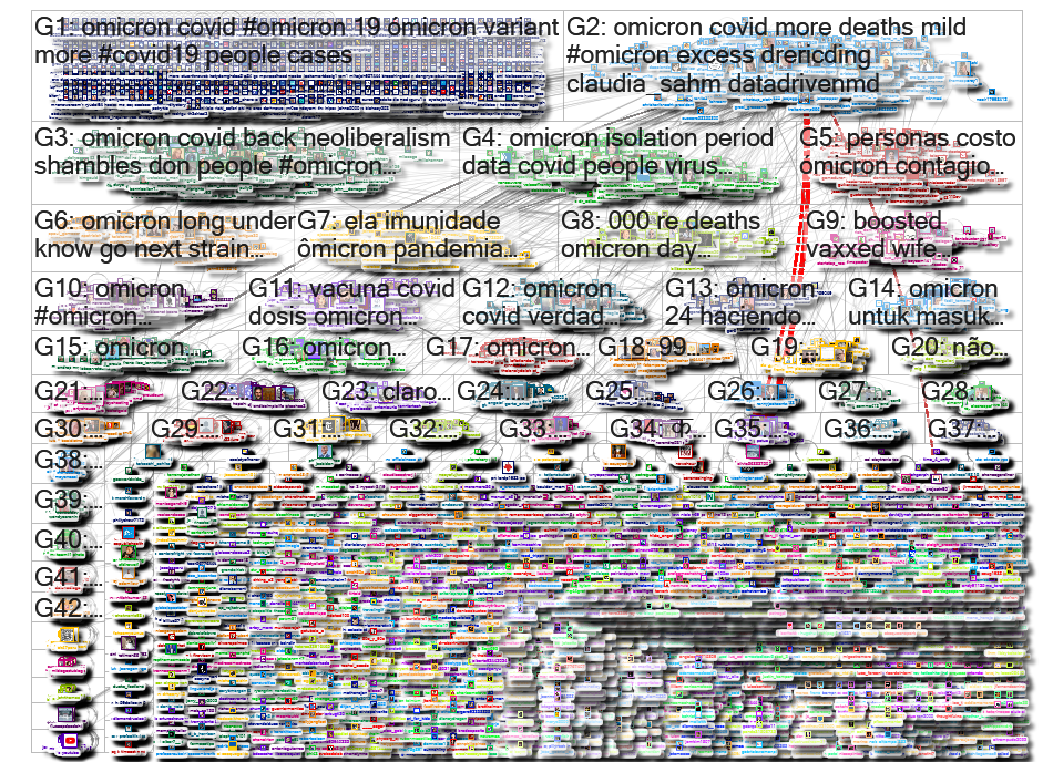 NodeXL Twitter Omicron Tweet ID List Tuesday, 24 May 2022 at 13:58 UTC