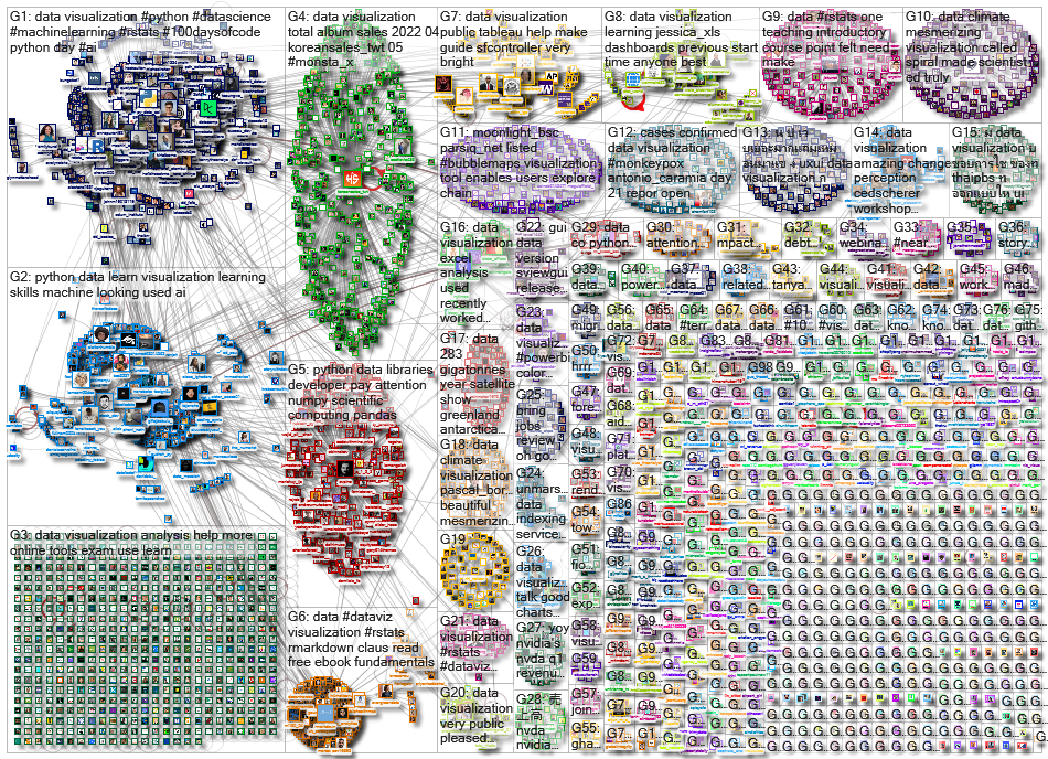 data visualization_2022-05-25_23-21-04.xlsx