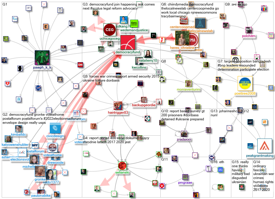 democracyfund _2022-05-26_09-09-05.xlsx