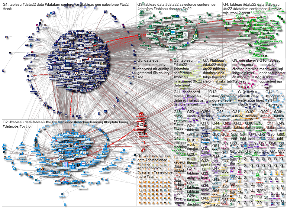 @tableau OR #tableau_2022-05-27_07-31-10.xlsx