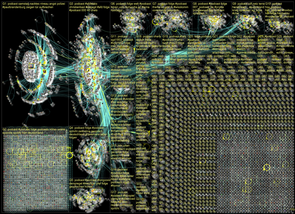 Podcast lang:de Twitter NodeXL SNA Map and Report for Friday, 27 May 2022 at 12:20 UTC