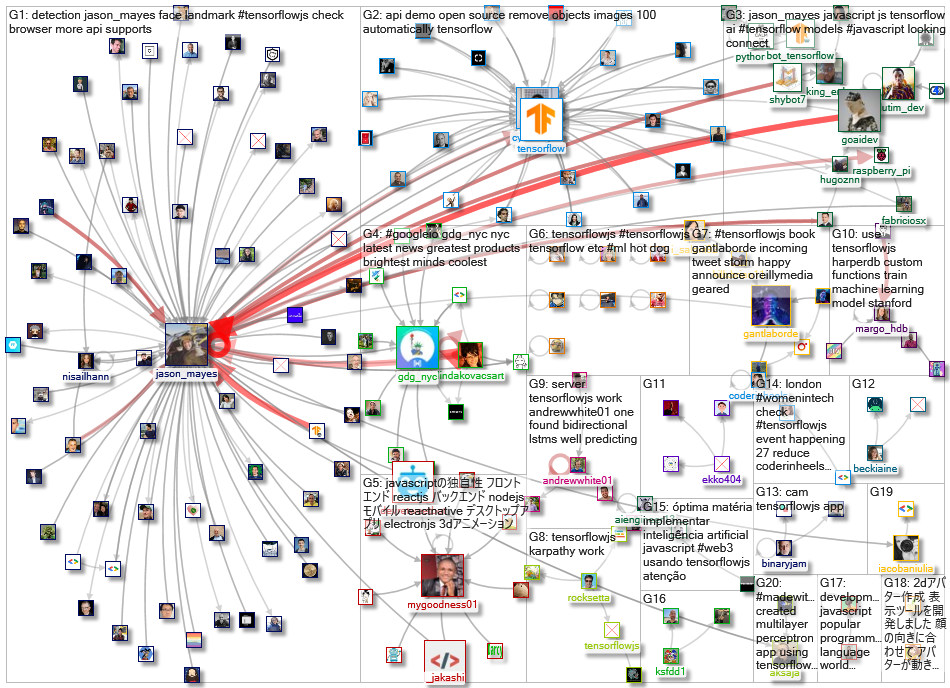 tensorflowjs_2022-05-28_20-44-25.xlsx