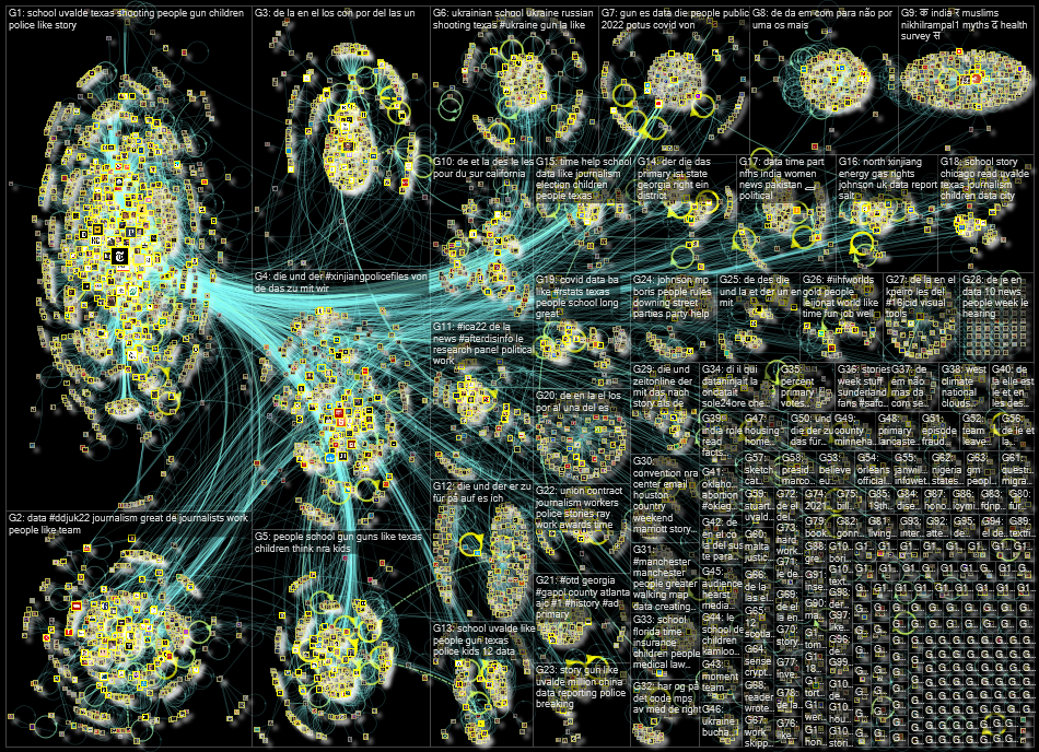 list:19390498 filter:links since:2022-05-23 until:2022-05-30 Twitter NodeXL SNA Map and Report for M