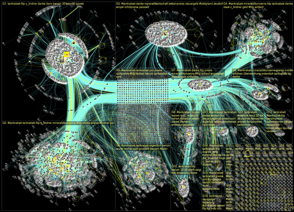 Tankrabatt Twitter NodeXL SNA Map and Report for Monday, 30 May 2022 at 14:21 UTC