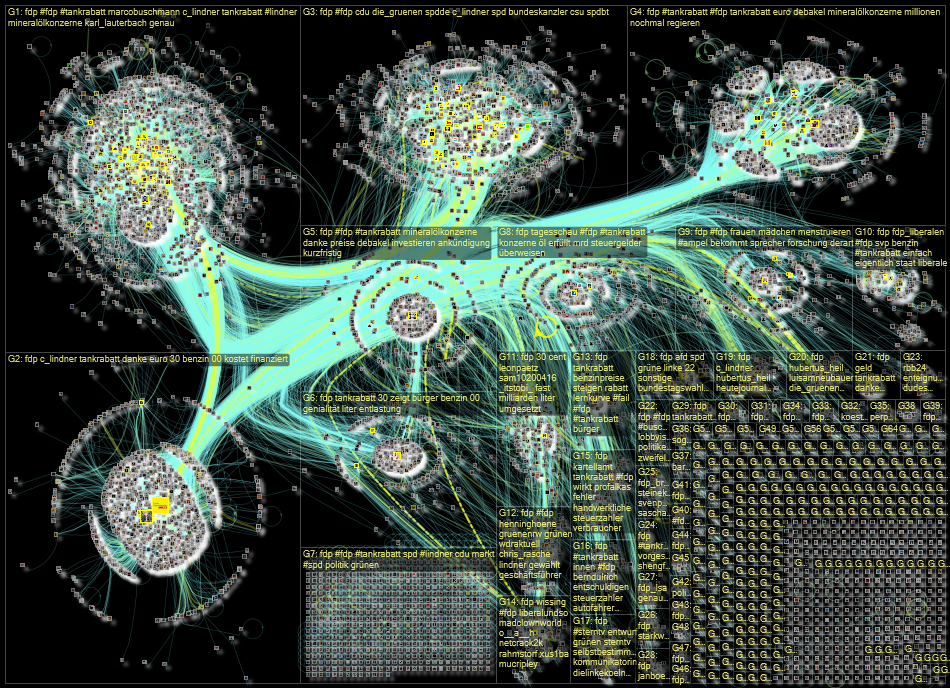 FDP lang:de Twitter NodeXL SNA Map and Report for Tuesday, 31 May 2022 at 11:34 UTC