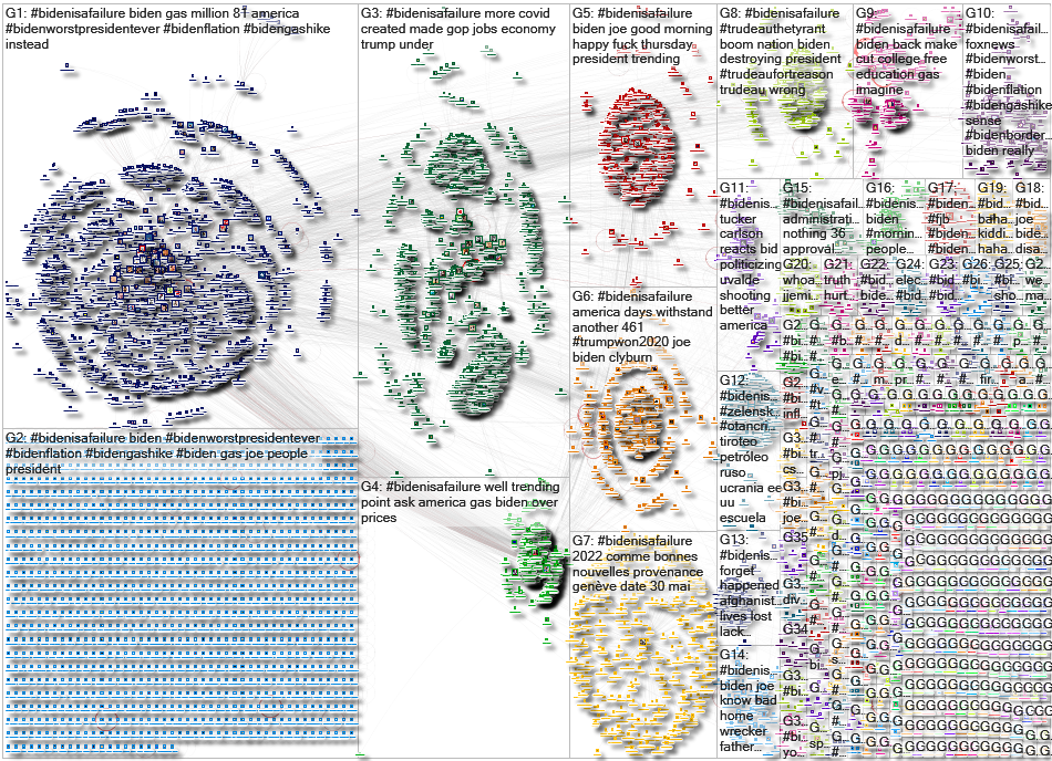 #BidenIsAFailure Twitter NodeXL SNA Map and Report for Thursday, 02 June 2022 at 15:48 UTC