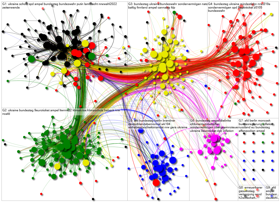 Bundestag May 2022 Internal Network