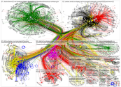 Bundestag May 2022 Full Network