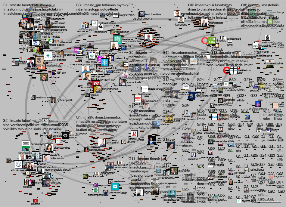 ilmasto Twitter NodeXL SNA Map and Report for Saturday, 04 June 2022 at 09:45 UTC