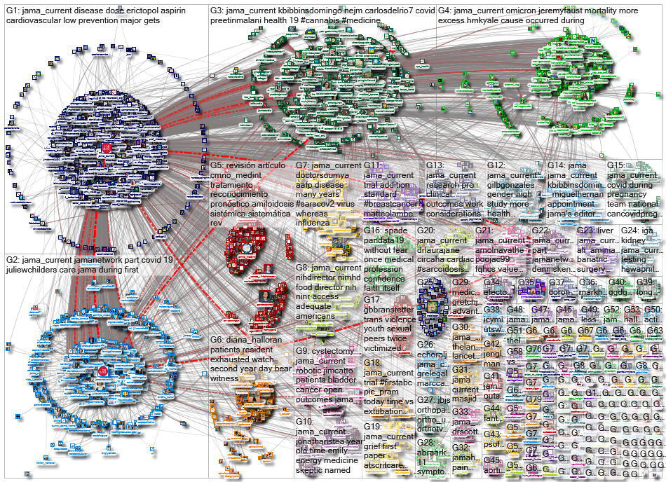 jama_current_2022-06-04_04-09-37.xlsx