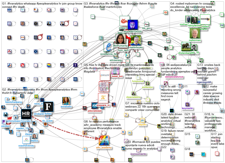 #HRAnalytics_2022-06-06_08-30-01.xlsx