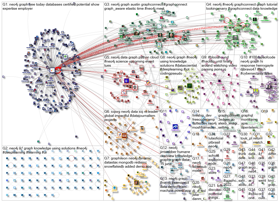 neo4j_2022-06-06_22-30-00.xlsx