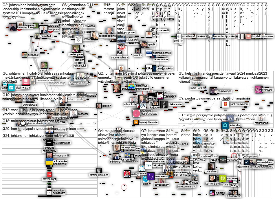 johtaminen OR johtajuus Twitter NodeXL SNA Map and Report for Tuesday, 07 June 2022 at 12:38 UTC