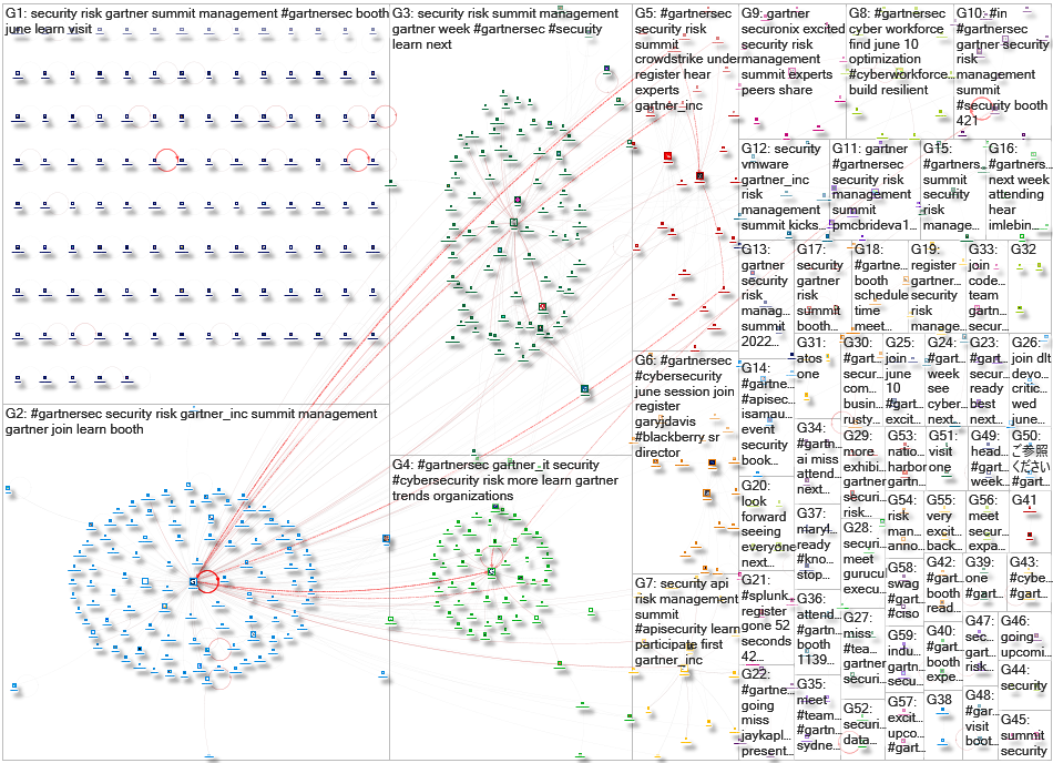 "gartner security" OR #GartnerSEC Twitter NodeXL SNA Map and Report for Tuesday, 07 June 2022 at 22: