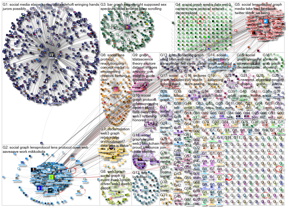 social graph_2022-06-07_20-48-00.xlsx