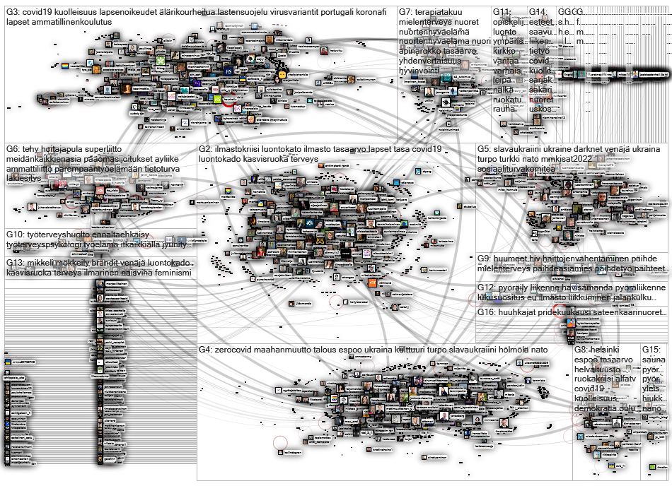 hs.fi Twitter NodeXL SNA Map and Report for Wednesday, 08 June 2022 at 05:34 UTC