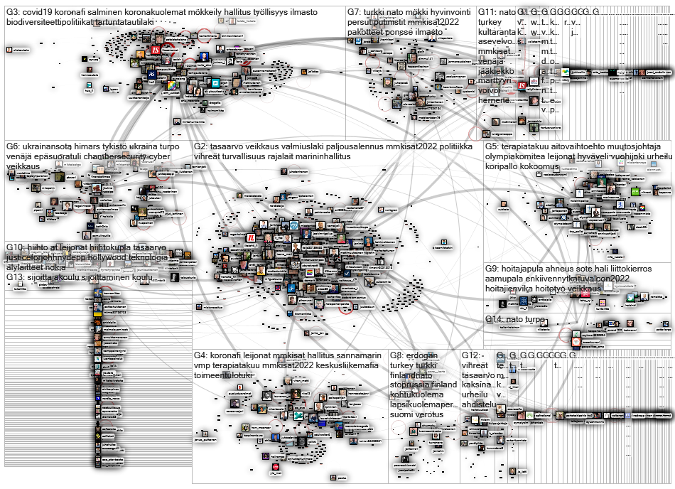 is.fi OR iltasanomat.fi Twitter NodeXL SNA Map and Report for Wednesday, 08 June 2022 at 13:24 UTC