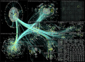 #rp22 Twitter NodeXL SNA Map and Report for Wednesday, 08 June 2022 at 14:06 UTC