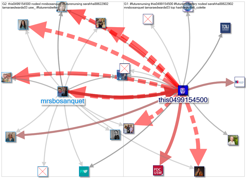 #FutureMidwifery_2022-06-08_06-04-01.xlsx