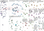 #ICWSM2022 Twitter NodeXL SNA Map and Report for Wednesday, 08 June 2022 at 18:19 UTC