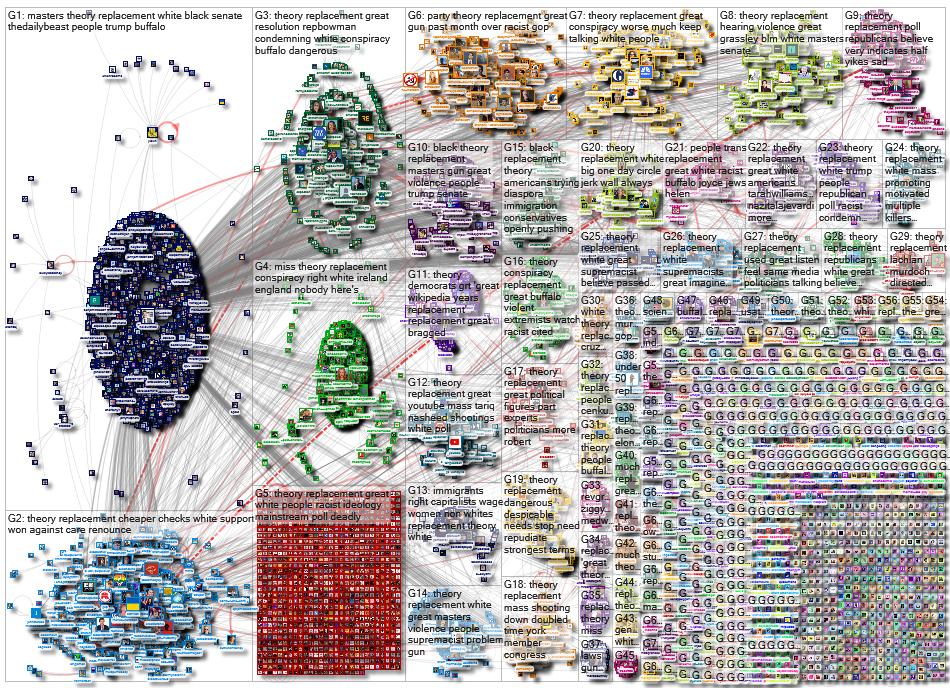 Replacement Theory_2022-06-08_19-32-25.xlsx