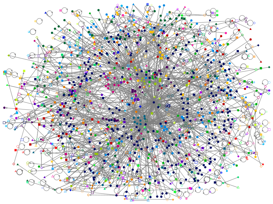 tourism marketing Twitter NodeXL SNA Map and Report for 星期三, 08 六月 2022 at 11:42 UTC