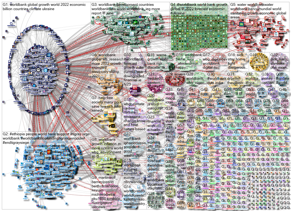 worldbank_2022-06-09_05-21-53.xlsx