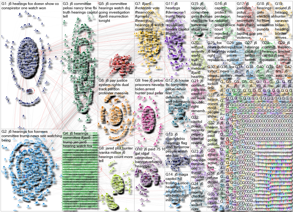 (J6 OR Jan6 OR January6) Twitter NodeXL SNA Map and Report for Thursday, 09 June 2022 at 13:31 UTC