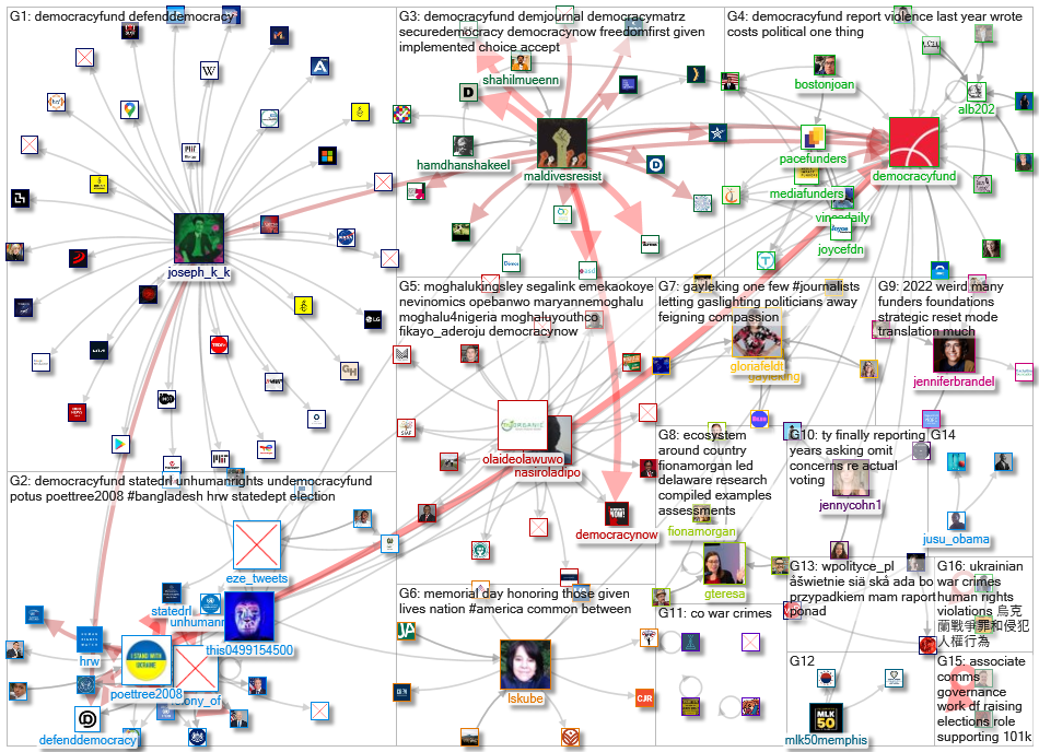 democracyfund _2022-06-09_09-09-05.xlsx