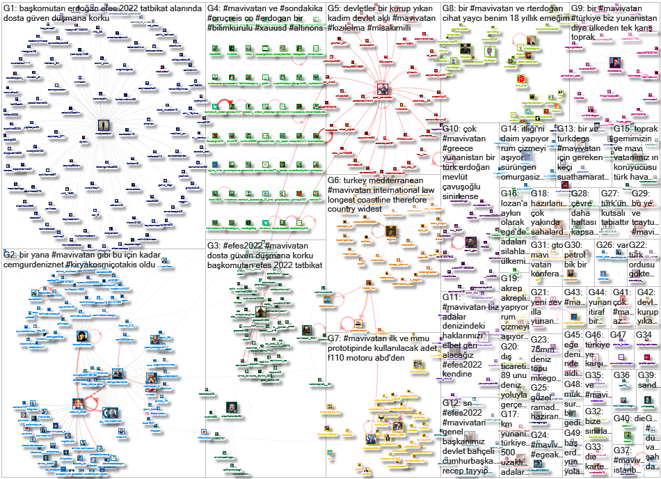 #TcgHeybeliada Twitter NodeXL SNA Map and Report for Thursday, 09 June 2022 at 11:48 UTC