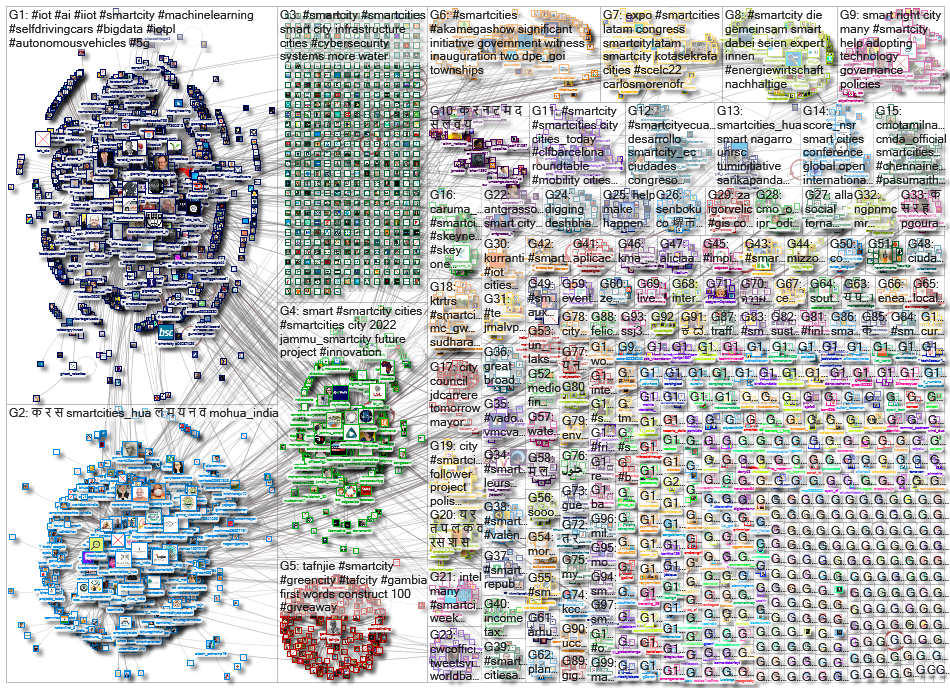 smartcity OR smartcities_2022-06-09_17-11-12.xlsx