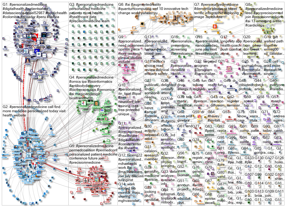 personalizedmedicine_2022-06-09_19-20-06.xlsx