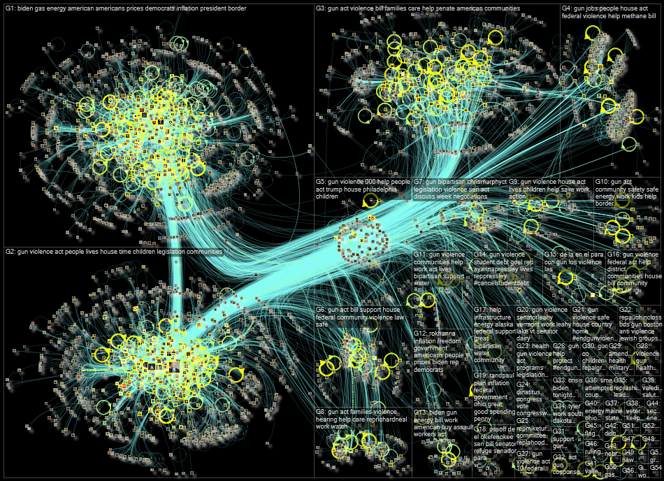 list:34179516 Twitter NodeXL SNA Map and Report for Friday, 10 June 2022 at 11:29 UTC