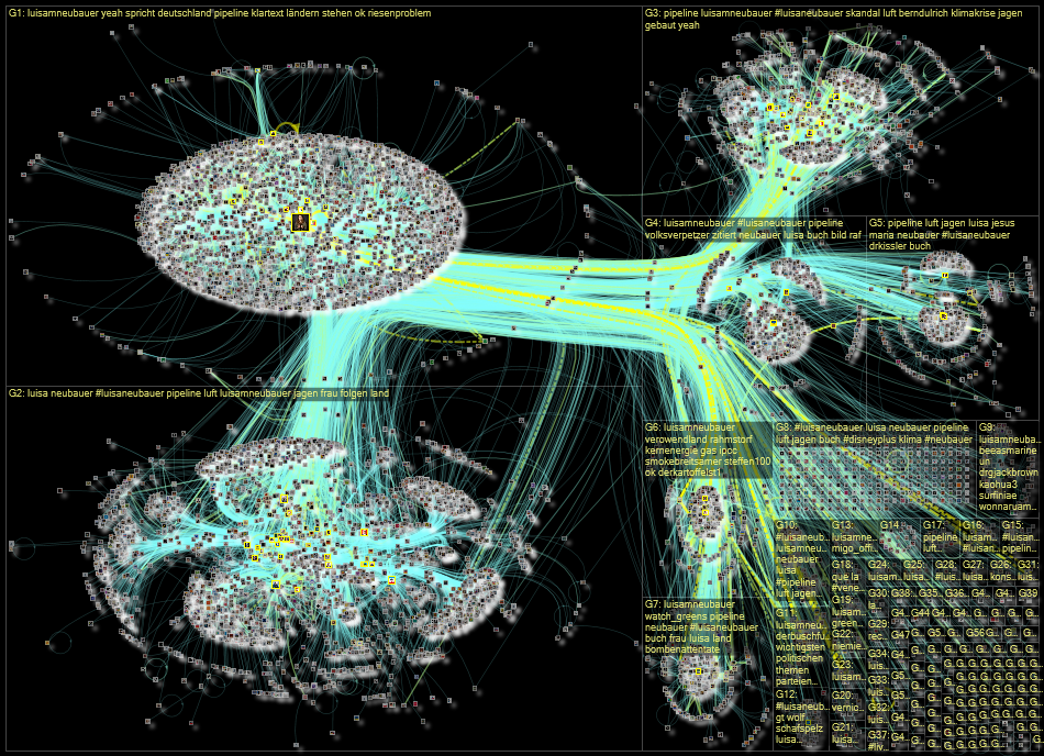 @luisamneubauer OR #luisaneubauer OR "Luisa Neubauer" Twitter NodeXL SNA Map and Report for Wednesda