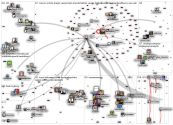 AtteHarjanne Twitter NodeXL SNA Map and Report for torstai, 16 kesäkuuta 2022 at 15.30 UTC