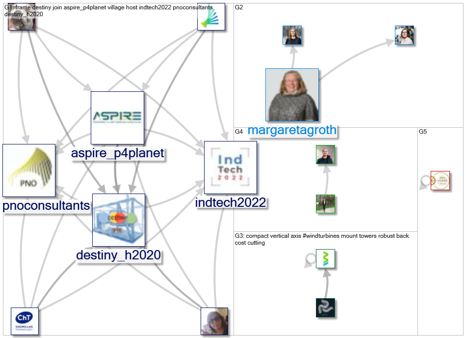 #sustainableindustry_2022-06-20_19-15-00.xlsx