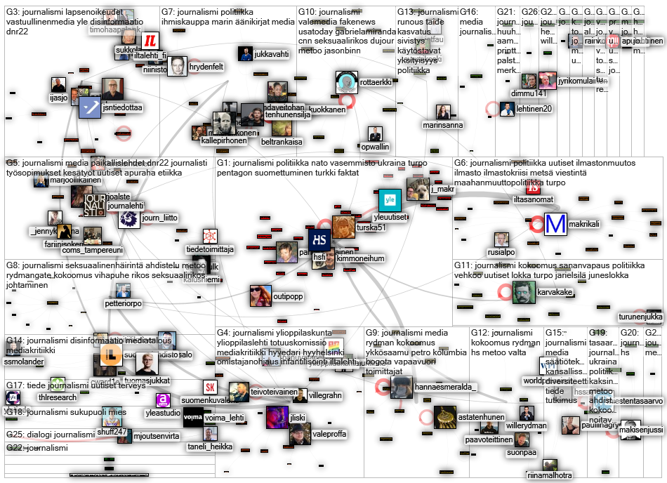 #journalismi Twitter NodeXL SNA Map and Report for Tuesday, 21 June 2022 at 08:52 UTC