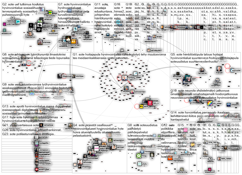 #sote Twitter NodeXL SNA Map and Report for tiistai, 21 kesäkuuta 2022 at 10.58 UTC