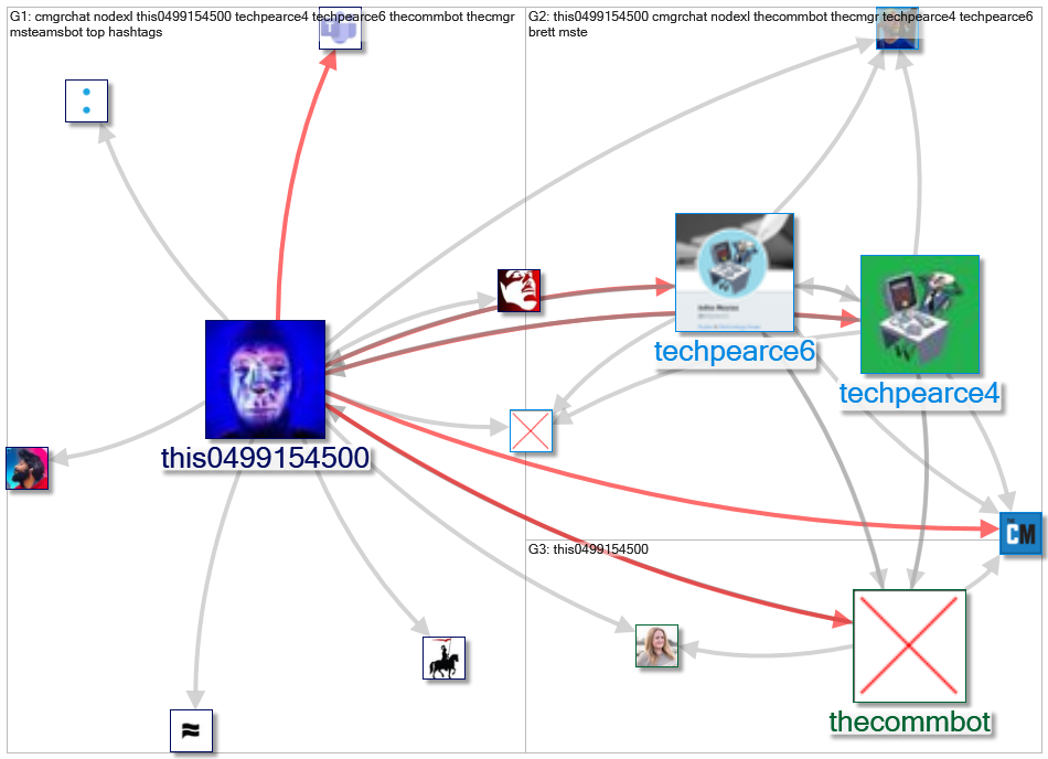 #esnchat_2022-06-21_08-45-01.xlsx