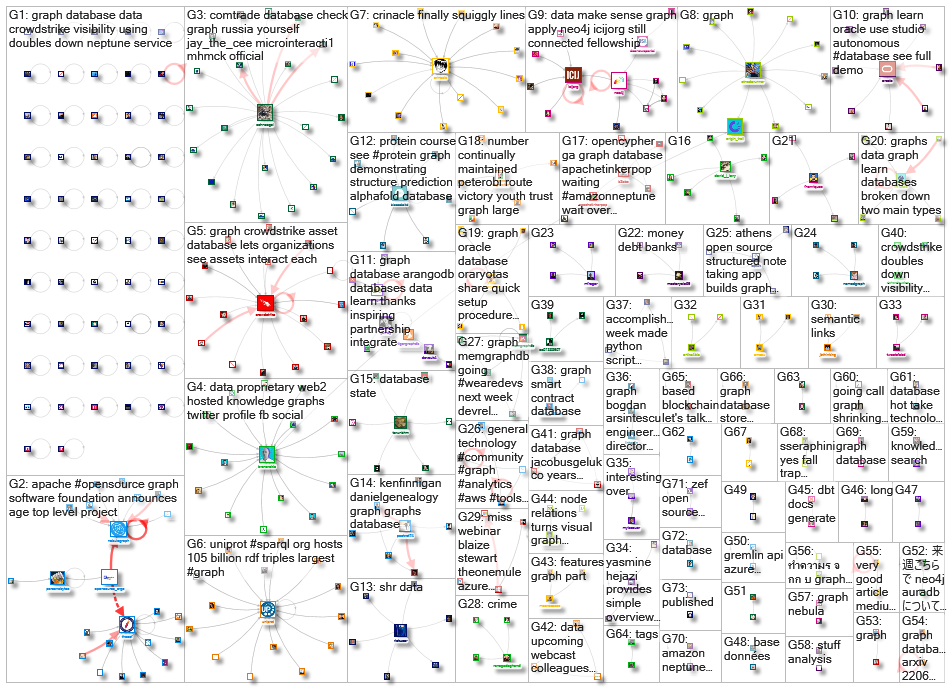 graph database_2022-06-21_09-00-01.xlsx