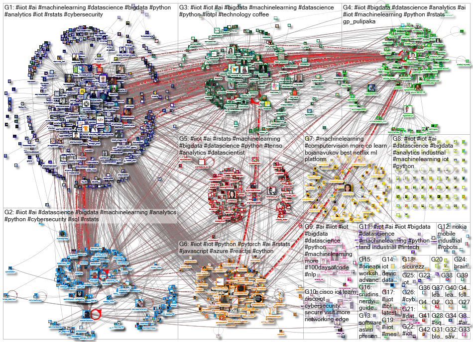 #iiot_2022-06-21_15-00-01.xlsx