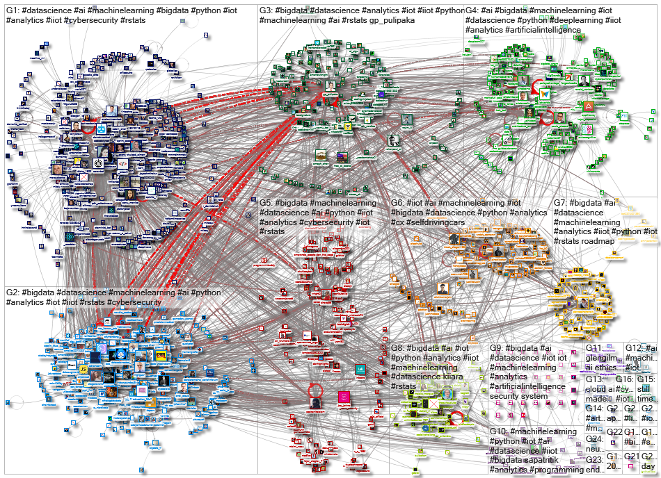 iot bigdata_2022-06-22_04-37-21.xlsx