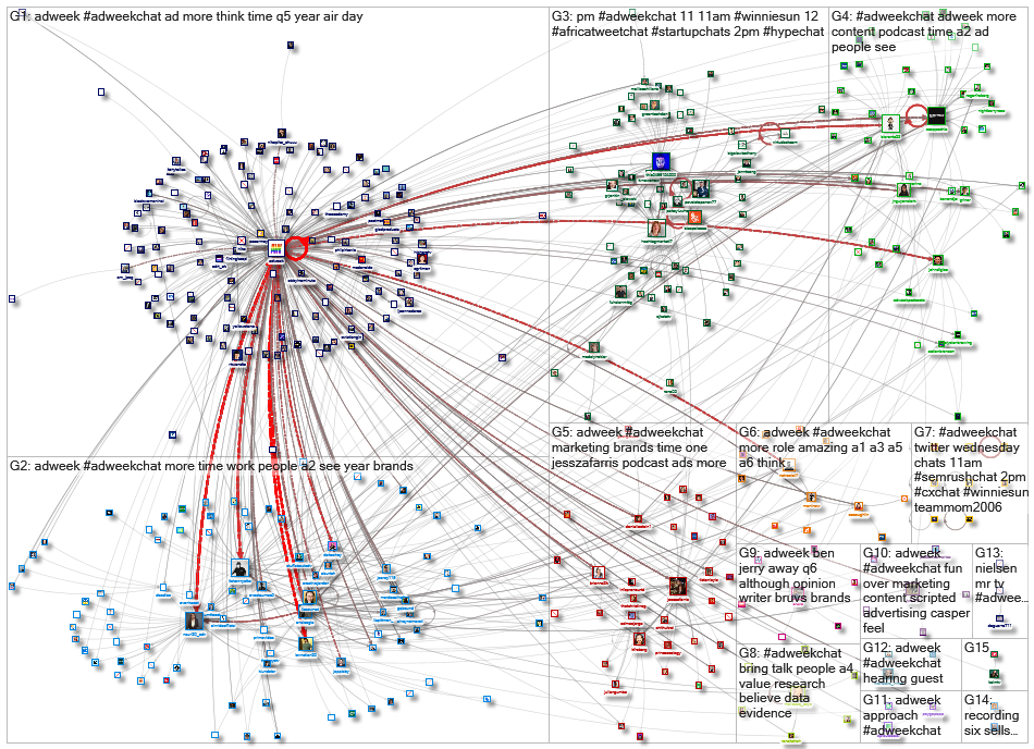 #AdweekChat_2022-06-22_12-08-01.xlsx