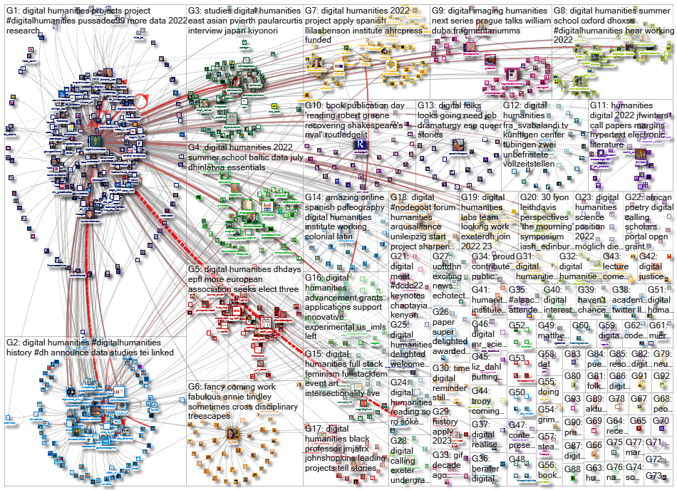 %22digital humanities%22 OR %22digital humanist%22_2022-06-22_20-49-36.xlsx