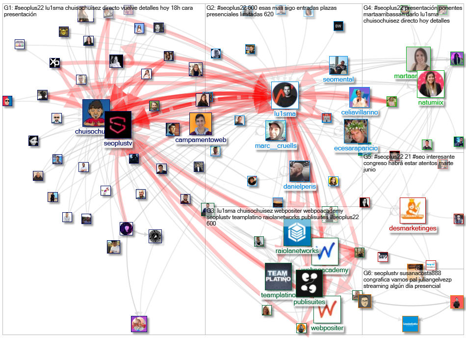 #SEOPLUS22 OR @Seoplustv Twitter NodeXL SNA Map and Report for Thursday, 23 June 2022 at 06:09 UTC