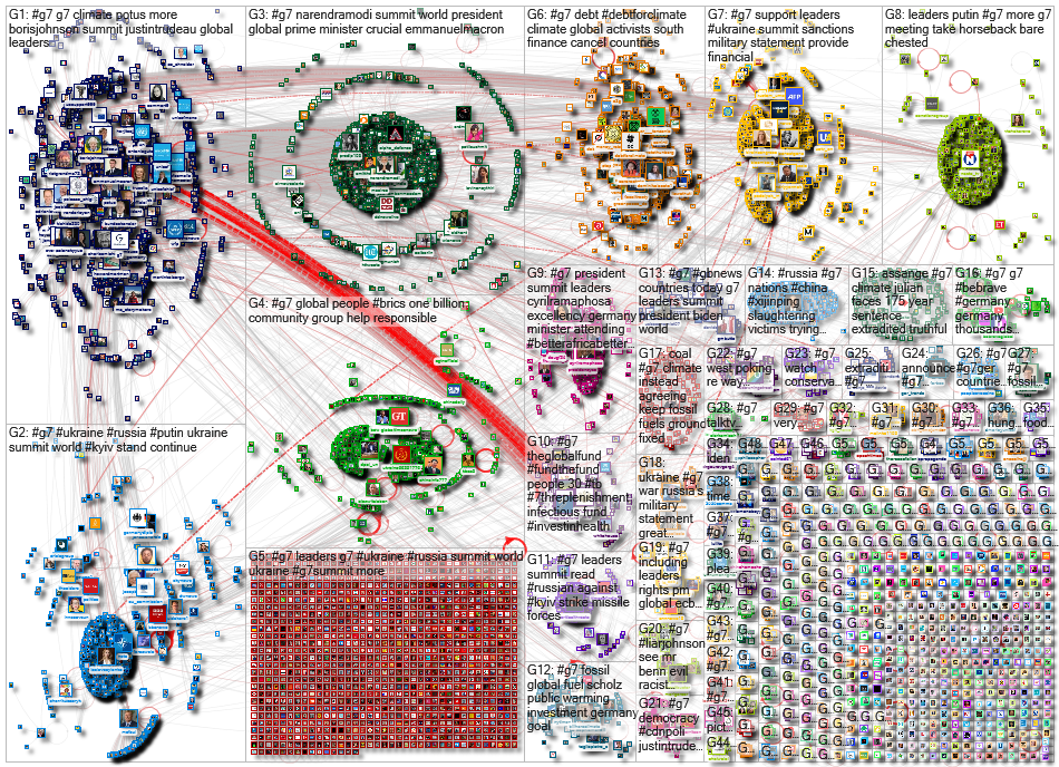 #G7 lang:en Twitter NodeXL SNA Map and Report for Monday, 27 June 2022 at 15:06 UTC