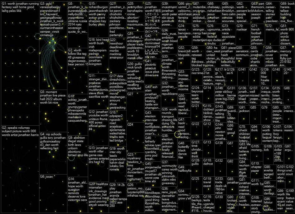 jonathan_worth Twitter NodeXL SNA Map and Report for Tuesday, 28 June 2022 at 18:07 UTC