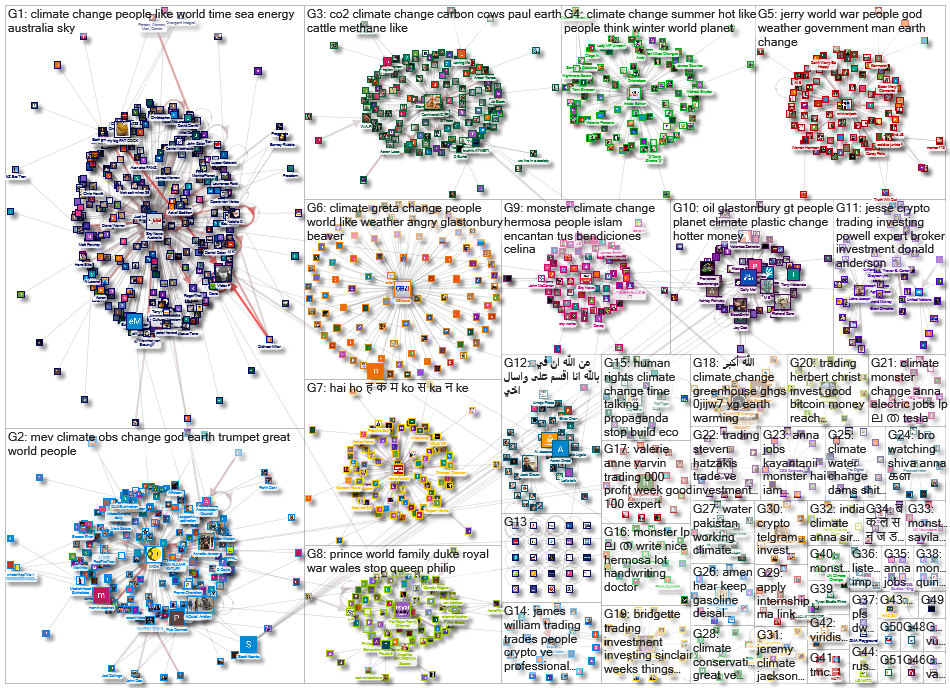 YouTube User Network climate change 100date-100-100 2022-06-30