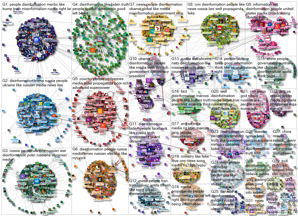 disinformation YouTube Users Network 100rel-100-100 2022-06-30